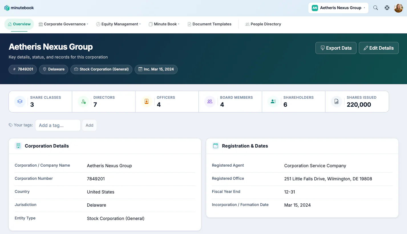 Minute Book Cloud corporation overview for Aetheris Nexus Group, a Delaware stock corporation, showing counts of share classes, directors, officers, board members, shareholders and shares issued, with corporation details and registration dates.