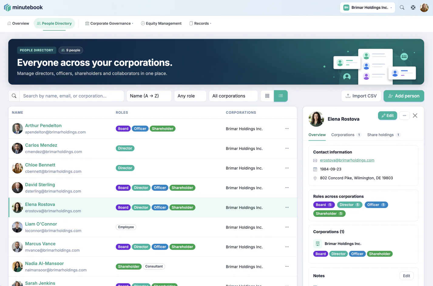 The people directory in Minute Book Cloud, listing each person with their email, role badges for board member, director, officer and shareholder, and their corporation, with a detail panel open for one person showing contact information and roles.
