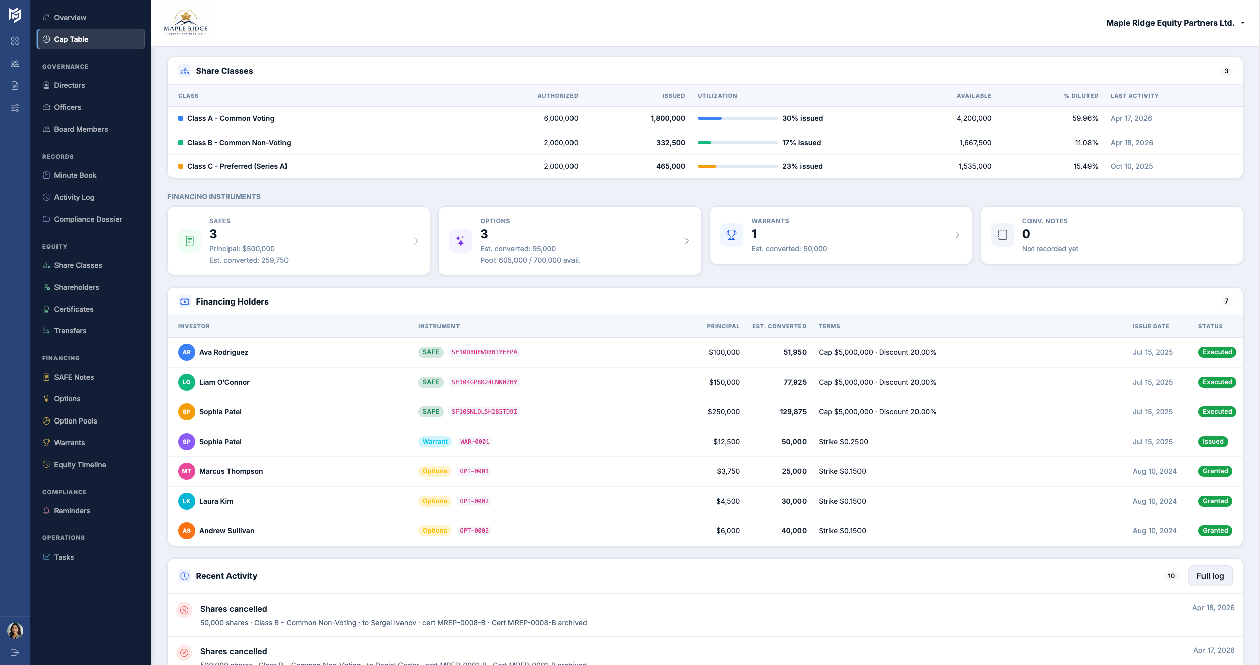 Cap table fully-diluted view with options pool, warrants, and SAFE conversion summary
