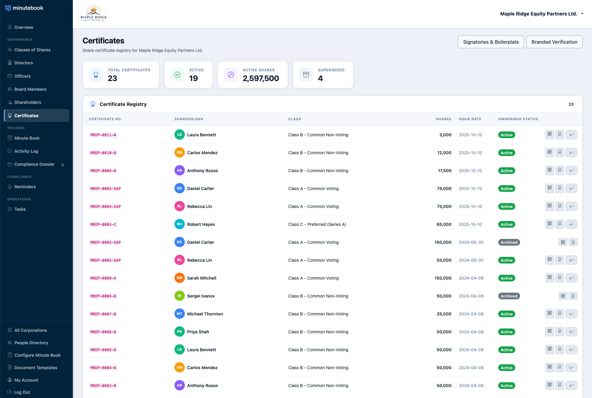 Certificate registry with shareholders, classes, and verification status
