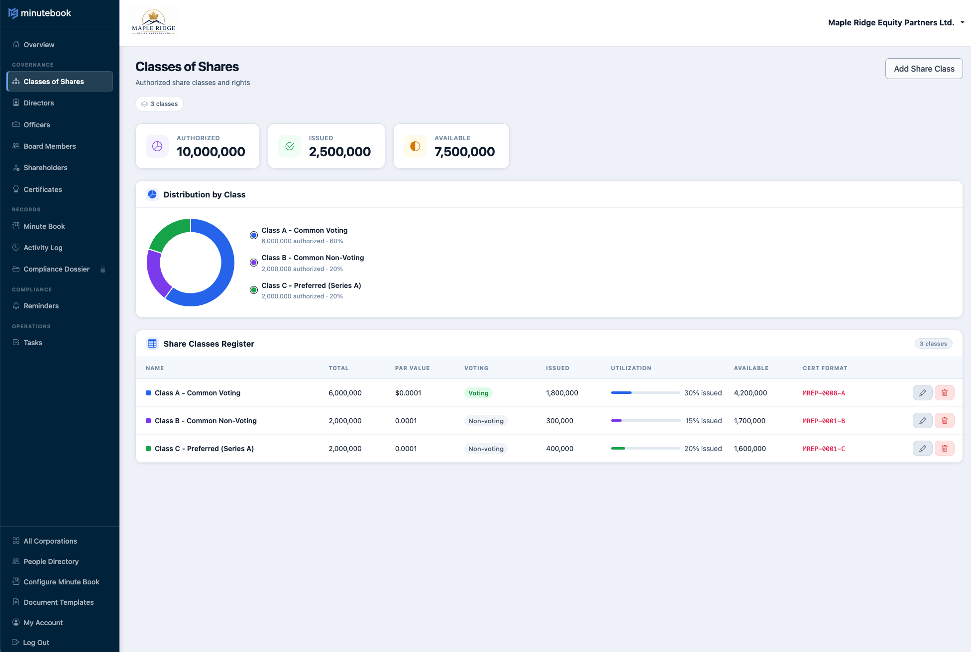 Share classes register with authorized, issued, and available share counts per class