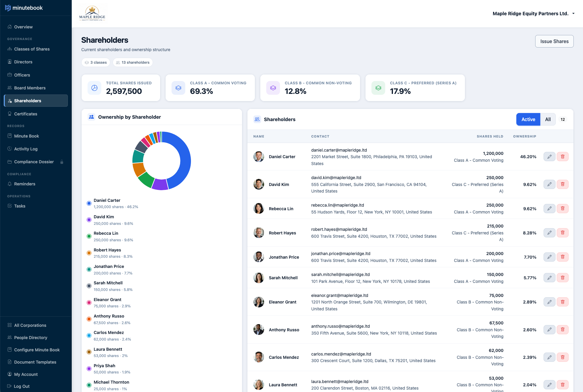 Shareholders register with ownership distribution chart and shares assigned per shareholder