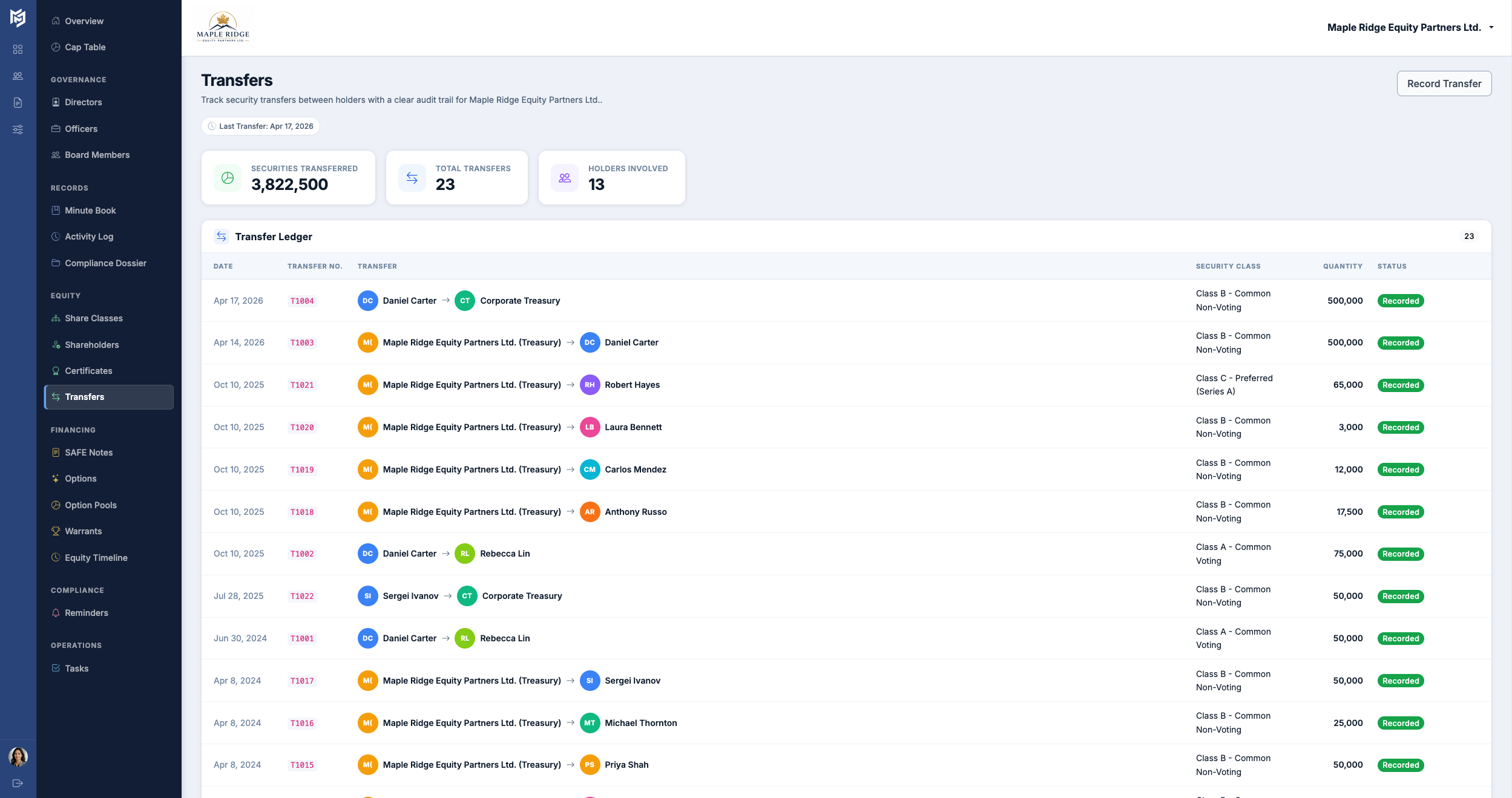 Share transfers register with from, to, class, and date columns