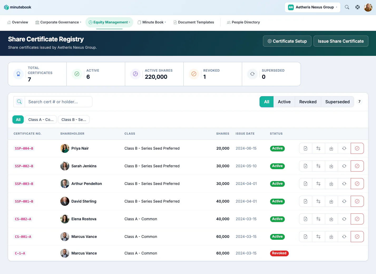 The share certificate registry in Minute Book Cloud, listing each certificate number with its shareholder, share class, number of shares, issue date and active or revoked status.