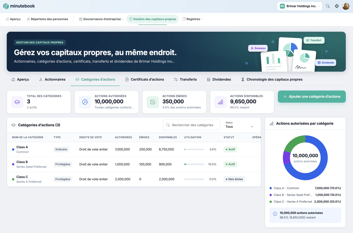 Le registre des catégories d’actions dans Minute Book Cloud, avec le total des actions autorisées, émises et disponibles, chaque catégorie avec son type, ses droits de vote, son taux d’utilisation et son statut, et un graphique des actions autorisées par catégorie.